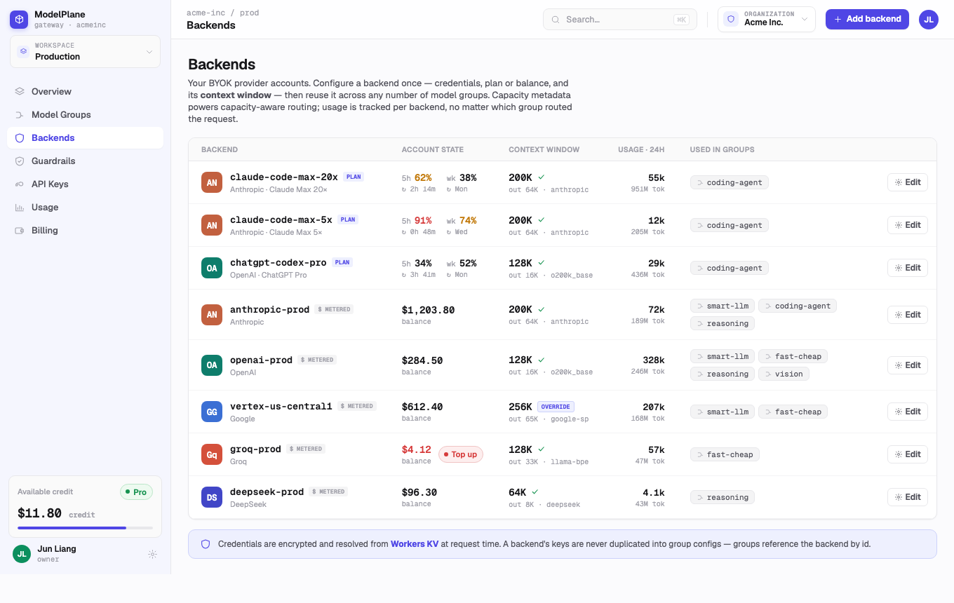 Backends management